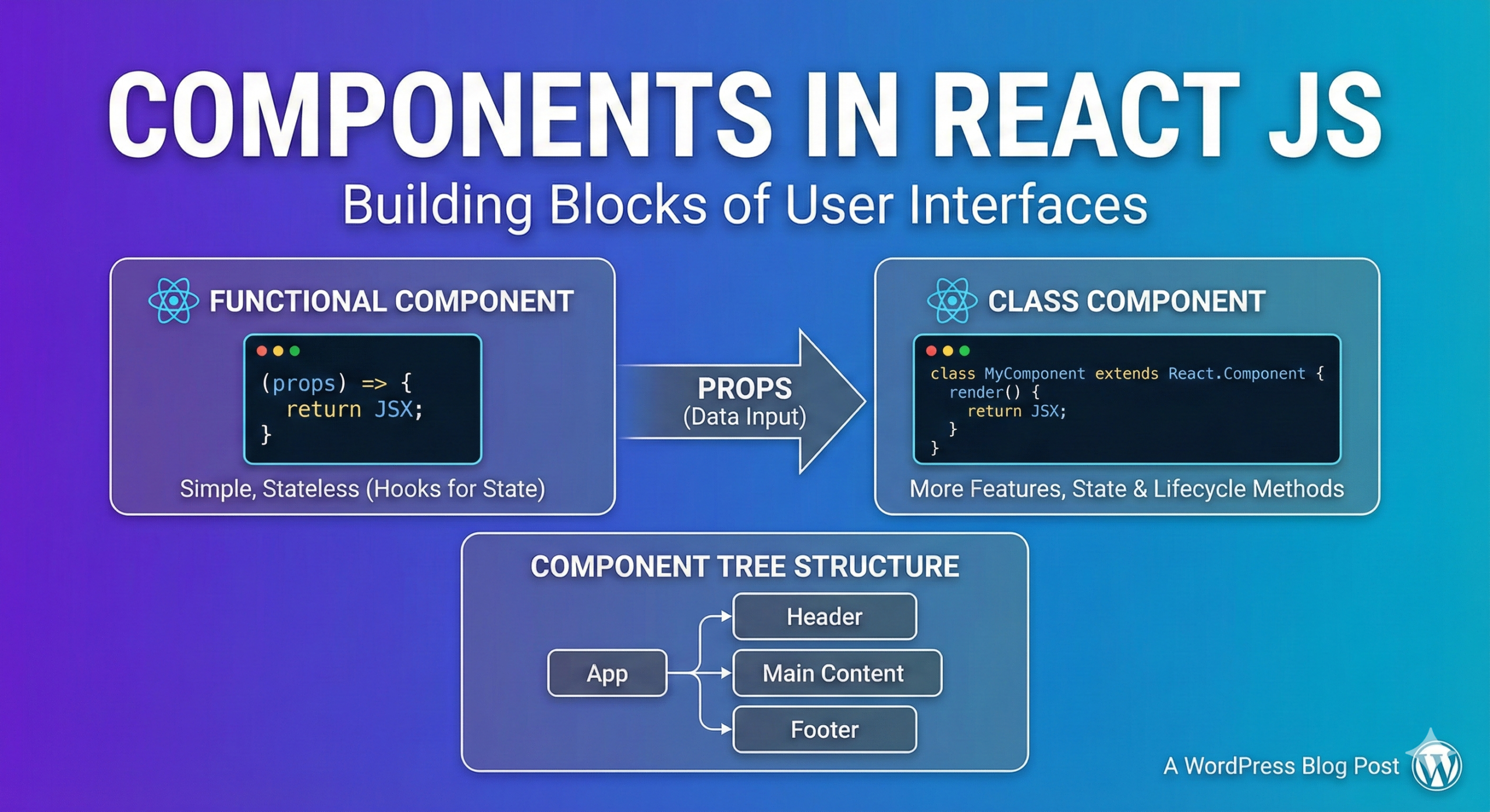Components in ReactJS