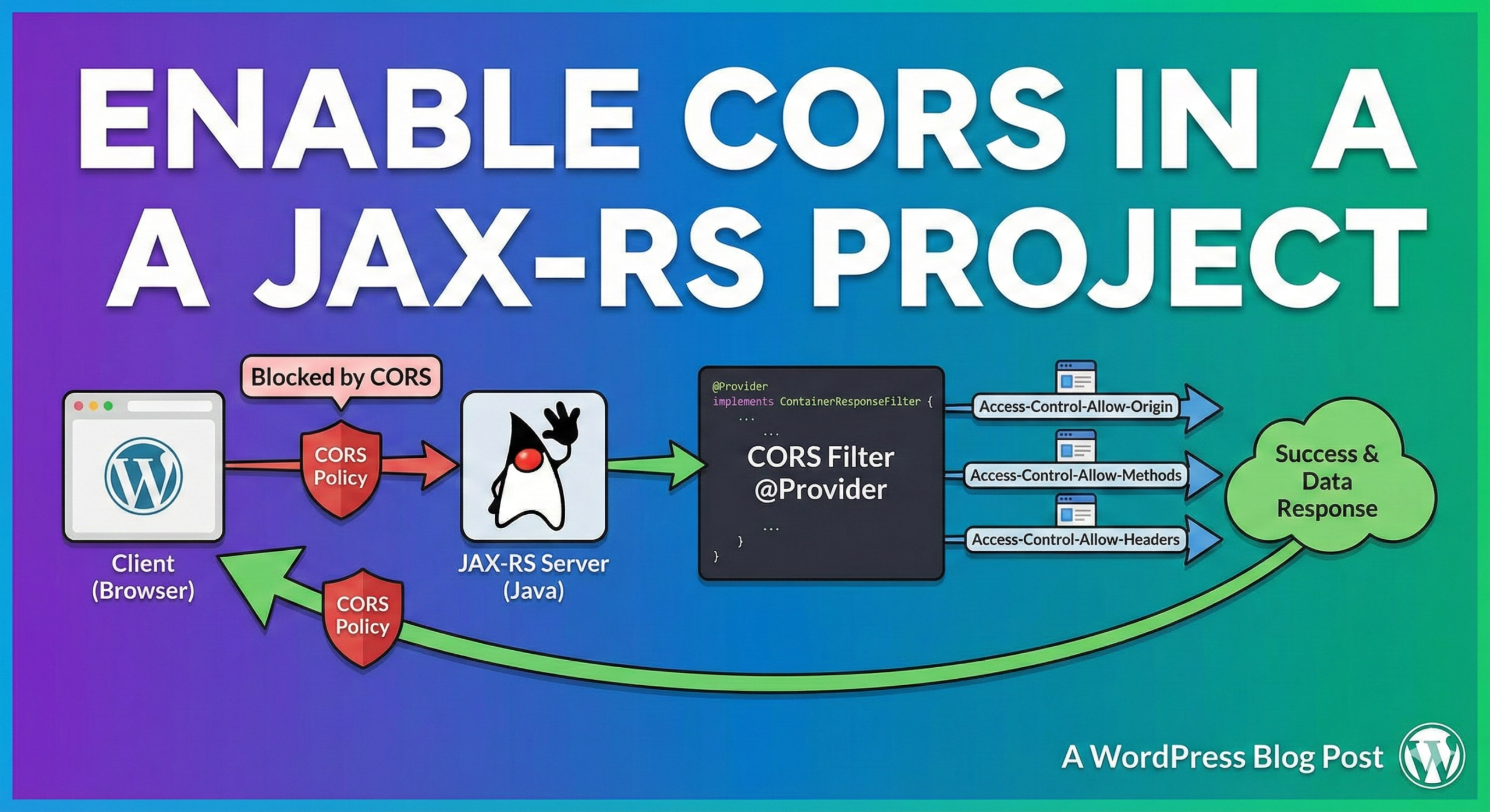 Enable CORS in a JAX-RS Project