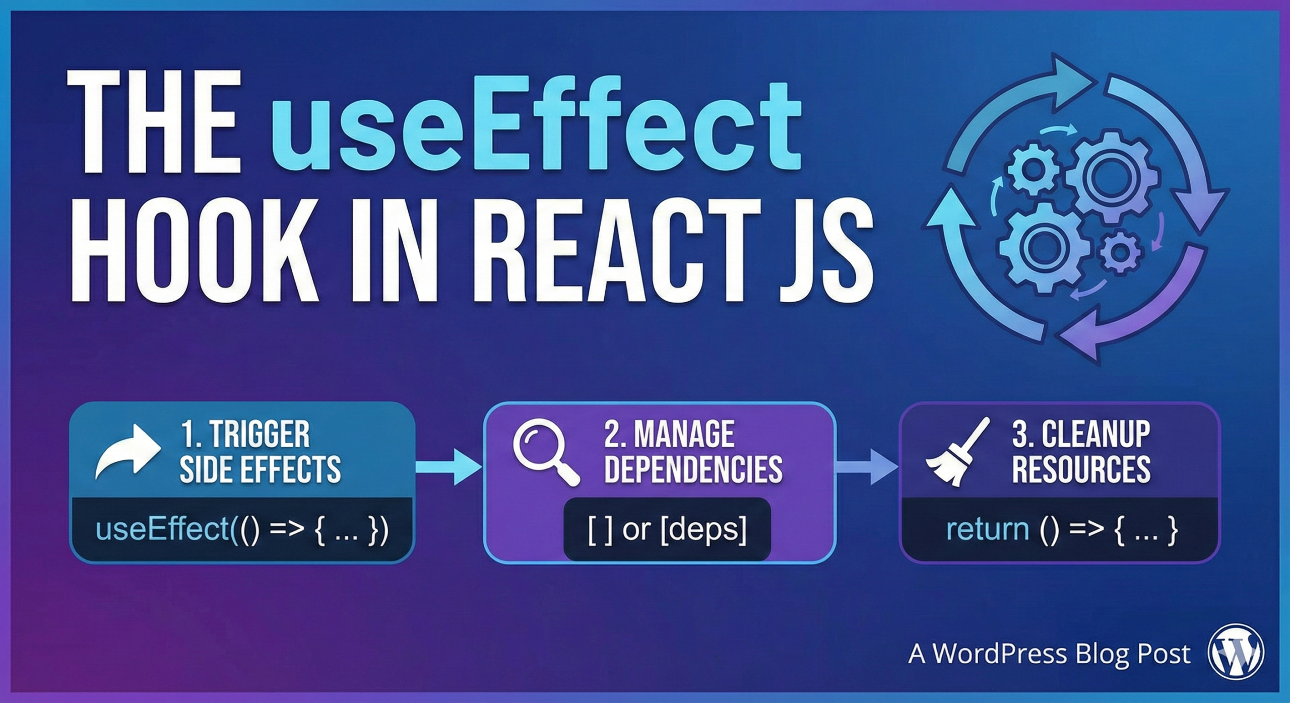 The useEffect hook in React JS