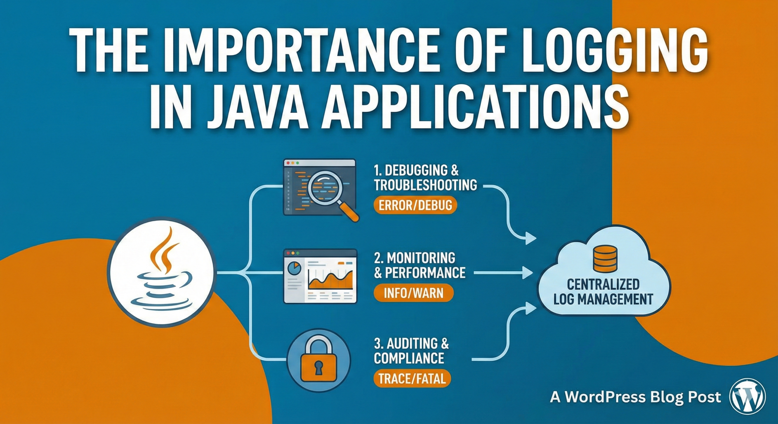 What is the importance of logging in Java applications?